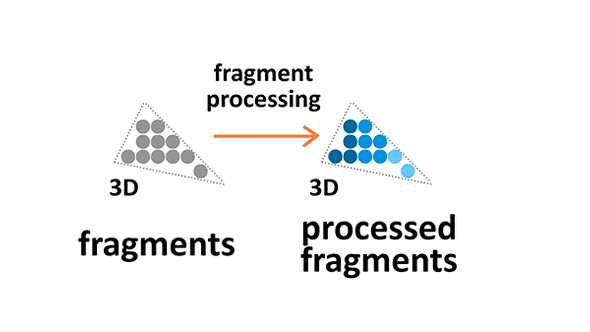 Fragment processing